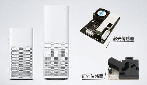 空氣凈化器用激光粉塵傳感器還是紅外粉塵傳感器？