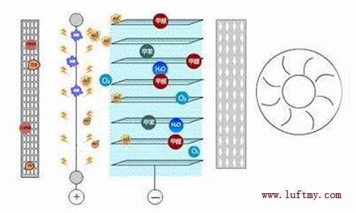 空氣凈化器與紅外粉塵傳感器激光粉塵傳感器的關系