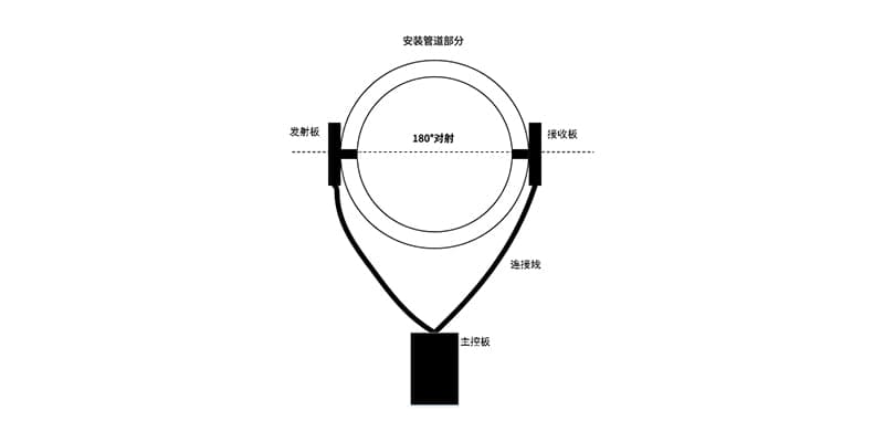 洗衣機(jī)水質(zhì)檢測(cè),濁度傳感器來(lái)幫忙