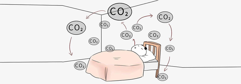 室內二氧化碳傳感器的正常測量范圍是多少？
