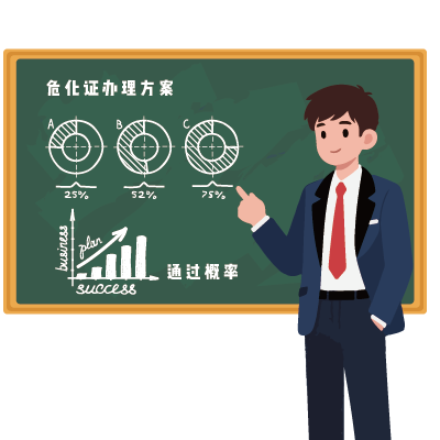 危險化學(xué)品經(jīng)營許可證